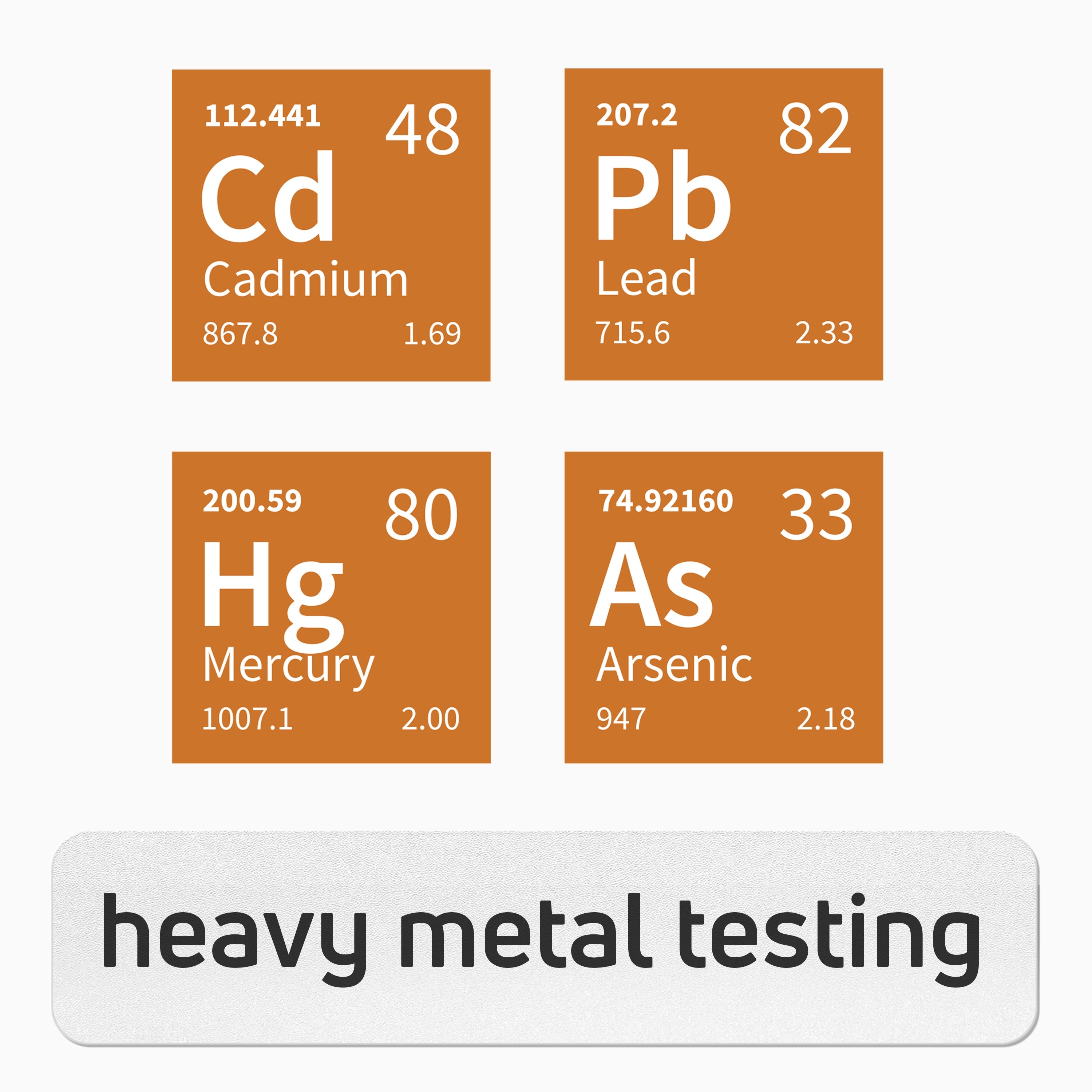 Heavy Metal Testing